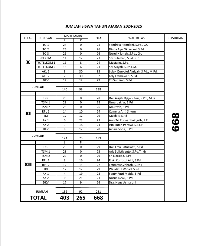 Foto Siswa